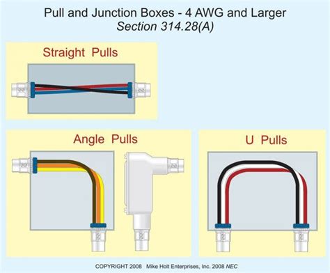 what determines th width of a junction box|junction box sizing requirements.